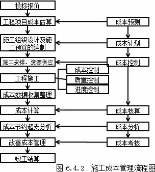 施工方案对成本的控制要求，施工方案在成本控制中的关键作用及实施策略