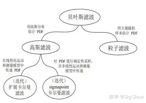 成本优化怎么计算的，深度解析，成本优化计算方法及其在企业经营中的应用