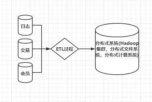 数据仓库概念及用途，数据仓库，构建现代企业智能决策的基石