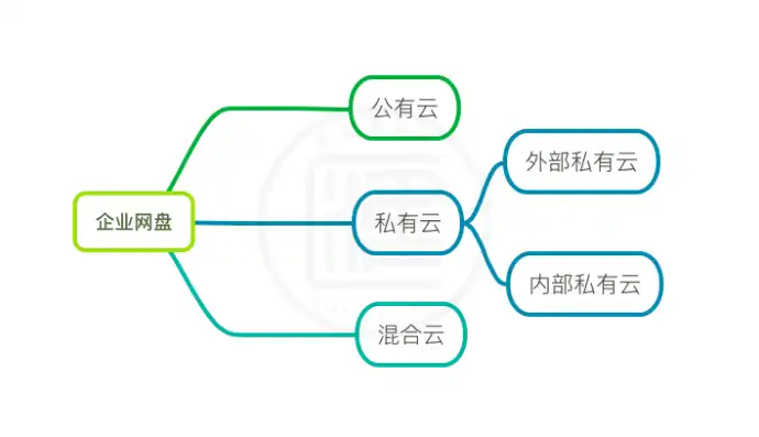 公有云私有云混合云的区别和联系，公有云、私有云与混合云，三大云服务模式的特点与优势分析