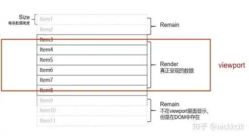 司库 资金，深入剖析司库账户及票据数据治理难题，探寻优化路径