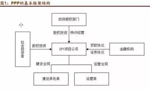 司库 资金，深入剖析司库账户及票据数据治理难题，探寻优化路径