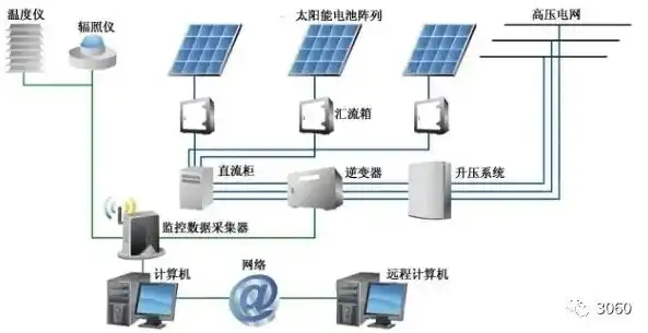 分布式光伏集中并网方案，高效能源转型，分布式光伏集中并网方案解析与应用