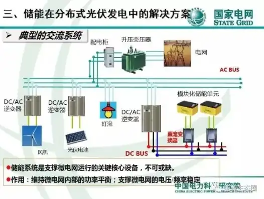 分布式光伏集中并网方案，高效能源转型，分布式光伏集中并网方案解析与应用