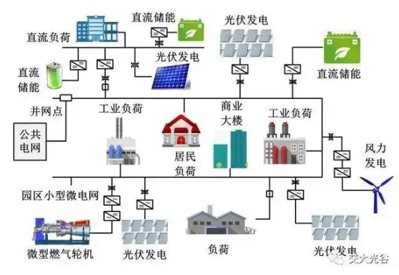 分布式光伏集中并网方案，高效能源转型，分布式光伏集中并网方案解析与应用