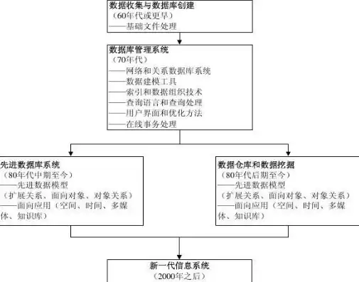 数据仓库与数据挖掘课程设计报告怎么写，基于数据仓库与数据挖掘技术的企业销售预测与分析课程设计报告