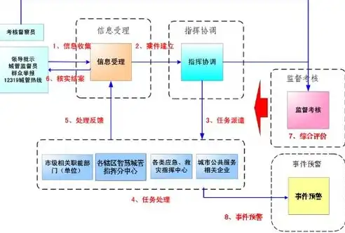 智慧管理平台基本情况怎么写，智慧管理平台，构建现代化城市治理的智慧基石