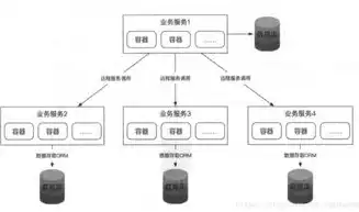 传统架构的问题和微服务的优点，微服务架构与传统架构，革新与传承的较量