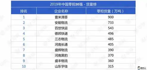 私有云排名市场占有率，2023年度私有云市场占有率排行榜，新格局下的竞争态势解析