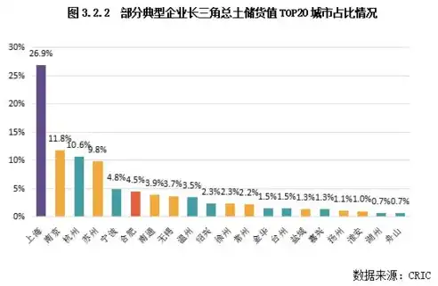 私有云排名市场占有率，2023年度私有云市场占有率排行榜，新格局下的竞争态势解析