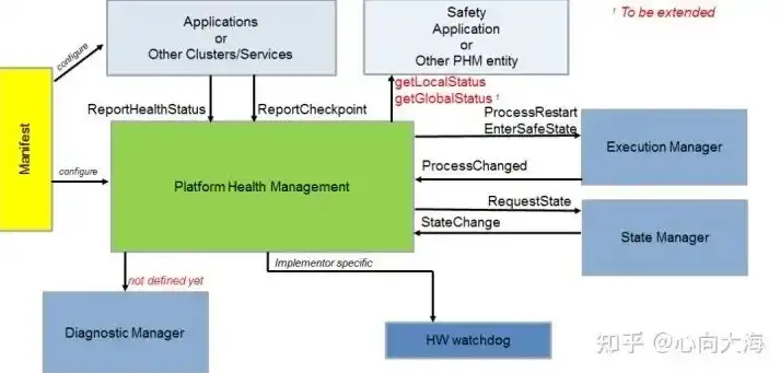 应用系统安全主要包括哪些部分呢英语，Exploring the Core Components of Application System Security