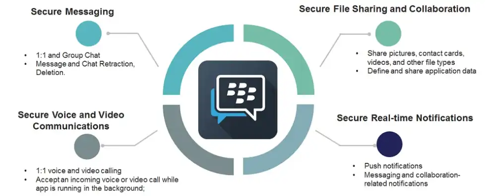 应用系统安全主要包括哪些部分呢英语，Exploring the Core Components of Application System Security