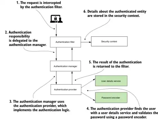 应用系统安全主要包括哪些部分呢英语，Exploring the Core Components of Application System Security