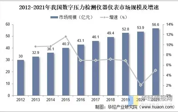 压力检测技术及仪表的应用论文，压力检测技术在工业及生活中的应用与展望