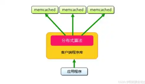 分布式存储技术有哪些，深度解析分布式存储技术指标，关键性能与特性全面解读