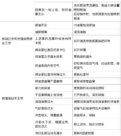 故障排除设置在哪里找，深入剖析，故障排除设置的隐藏之地——揭秘故障排除设置的奥秘