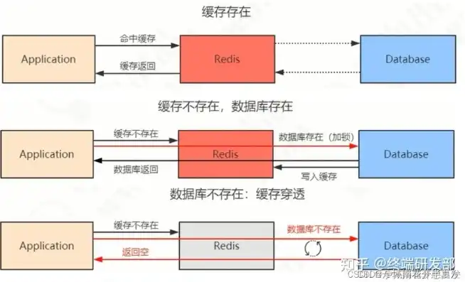 怎么判断数据库存储结构是否正常，深度解析，如何准确判断数据库存储结构是否正常