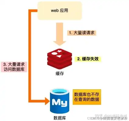 怎么判断数据库存储结构是否正常，深度解析，如何准确判断数据库存储结构是否正常