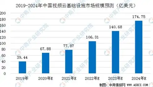 混合云市场规模，2020年中国混合云市场深度分析，规模、趋势与未来展望