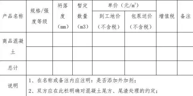 商品混凝土采购合同范本，建筑行业专用混凝土采购合同范本，规范采购流程，保障工程品质