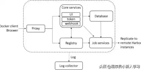 consul高可用架构，Miniso高可用架构原理，基于Consul的实践与优化