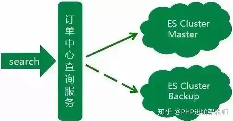 es 关系型数据库，揭秘ES数据库，它真的是关系型数据库吗？