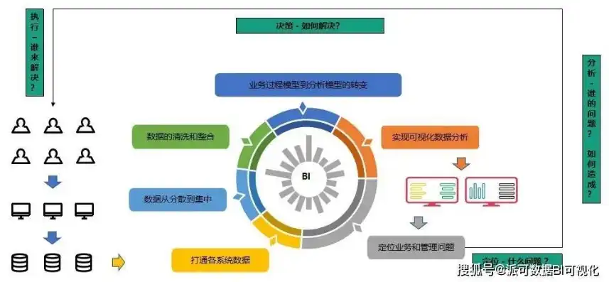 数据湖 数据仓库 数据中台，数据湖、数据仓库与数据中台，构建现代企业湖仓一体数据生态