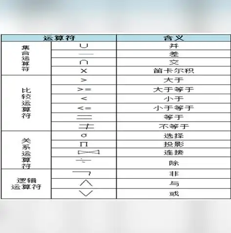 非关系型数据库的认识与应用，非关系型数据库，崛起的存储新势力及其在当今时代的应用