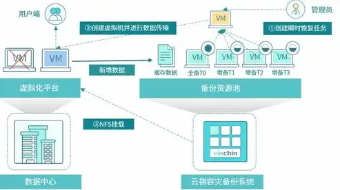 数据备份的形式有哪些方面，数据备份的形式多样，揭秘备份方式的五大流派