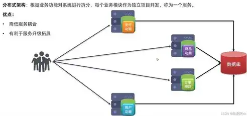 分布式微服务架构的优缺点，深入解析分布式微服务架构，优劣势全面剖析