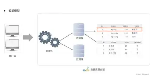 数据库模型及其要素，数据库数据模型组成要素的全面解析