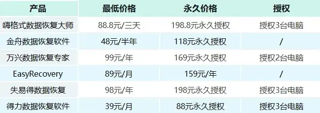 数据恢复软件价格，揭秘数据恢复软件价格之谜，如何选择性价比高的数据恢复工具？