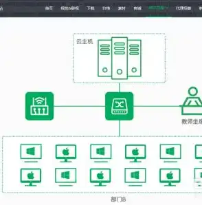 云桌面管理平台终端软件有哪些，云桌面管理平台终端软件全面解析，功能、优势与应用场景