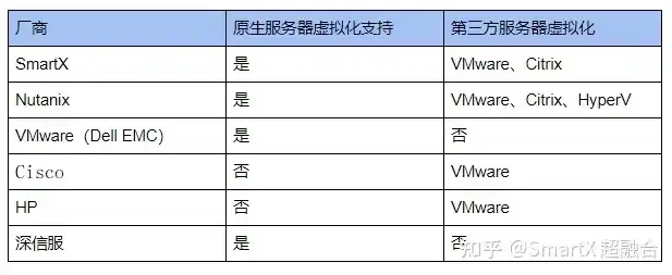 虚拟化国产软件都有哪些，盘点国产虚拟化软件，本土创新，助力企业数字化转型