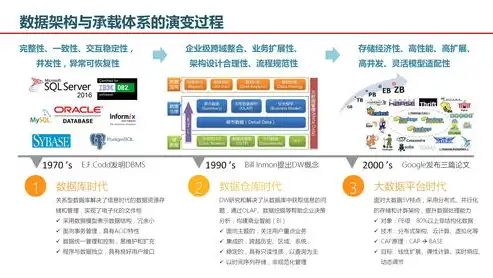 深入剖析WAP PHP网站源码，构建高效移动端网页的秘诀，官方网站php源码