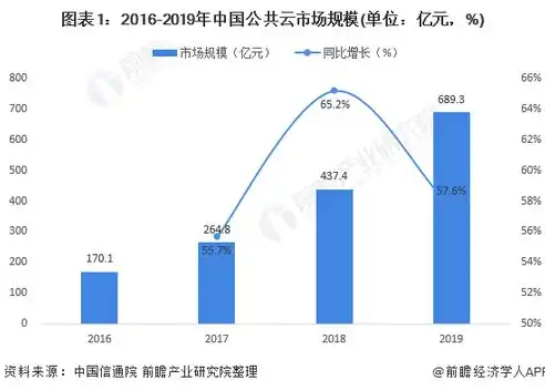 2020年公有云市场份额，2020年全球公有云市场格局解析，巨头争霸与新兴势力崛起