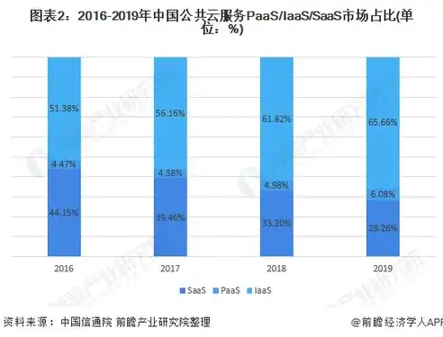 2020年公有云市场份额，2020年全球公有云市场格局解析，巨头争霸与新兴势力崛起