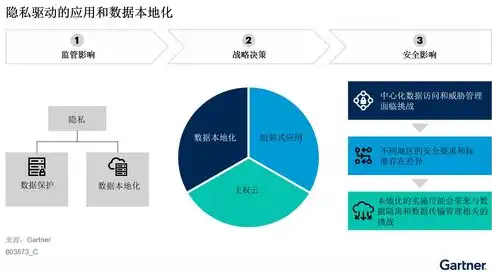 数据安全,信息安全,网络安全的区别是什么，数据安全、信息安全与网络安全，三者的内涵与区别解析