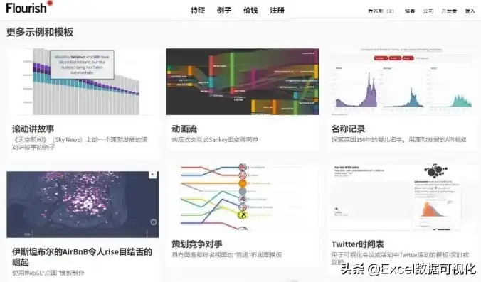 免费数据可视化工具软件下载，盘点五款免费数据可视化工具软件，助你轻松打造数据大观园！