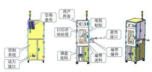 故障排除方法，高效故障排除技巧，如何快速定位并解决设备问题