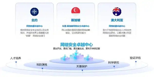 中国网络安全审查技术与认证中心官网下载，深入解读中国网络安全审查技术与认证中心官网，守护网络安全，共筑数字防线