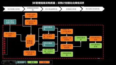 数据仓库都有哪些功能呢，数据仓库的多重功能，构建企业数据驱动决策的核心平台