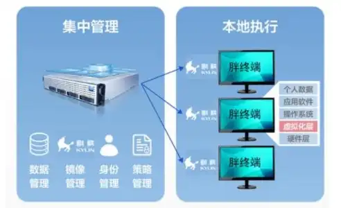 虚拟化平台的典型功能场景是什么样的，虚拟化平台，探索其典型功能场景与广泛应用