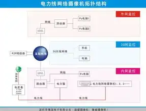 云资源池通过vim对物理机进行硬件管理，云资源池硬件管理攻略，Vim利剑出鞘，物理机轻松驾驭