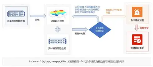 云资源池通过vim对物理机进行硬件管理，云资源池硬件管理攻略，Vim利剑出鞘，物理机轻松驾驭