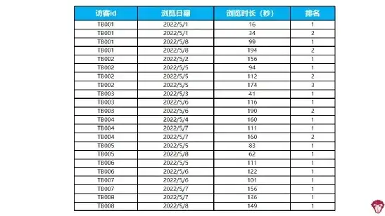 数据备份登记表怎么做，企业数据备份与恢复策略登记表编制指南