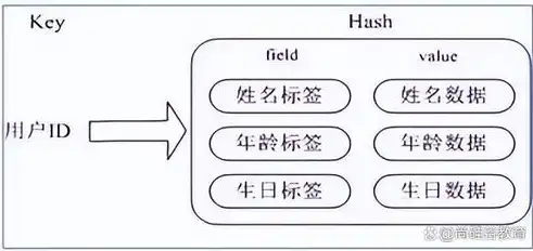 关系数据库的任何属性，关系数据库数据检索操作的核心运算解析