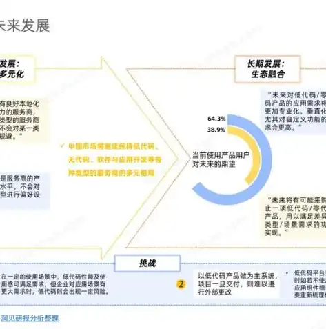 行业类型代码查询系统，行业类型代码查询系统，全面解析行业分类与代码应用