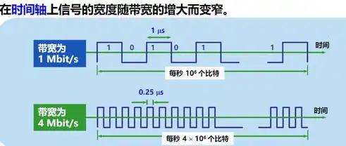 防火墙吞吐量与带宽，防火墙吞吐量与带宽，深入剖析其相互关系与优化策略