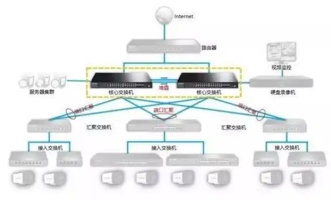 交换机 云管理，深入解析交换机云管理，智能化运维的新篇章